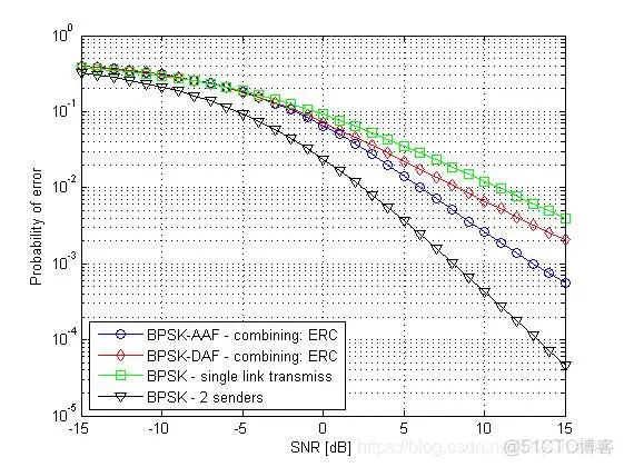 【现代通信】基于matlab协作通信仿真_matlab_02